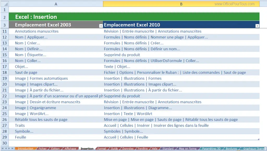 Classeur de mappage Excel 2003-2010.