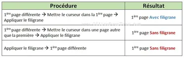 Premiere Page Avec Ou Sans Filigrane Word 2007 2010 Et 2013