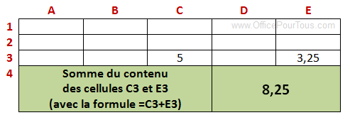 Somme de cellules non contigues dans un tableau Word.