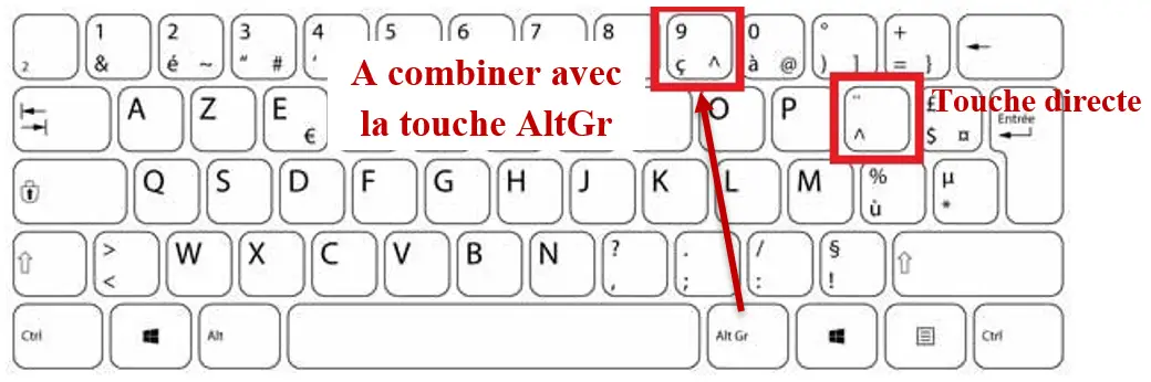 comment faire racine carré sur clavier