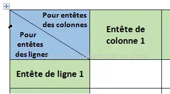 Fractionner Une Cellule En Diagonale Dans Un Tableau Word