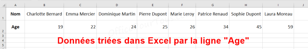 Données dans Excel triées suivant une ligne
