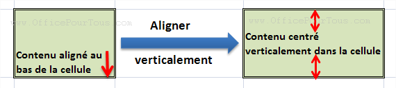 Effet de l'alignement vertical du contenu d'une cellule Excel