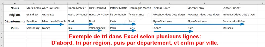 Exemple de tri dans Excel selon plusieurs lignes