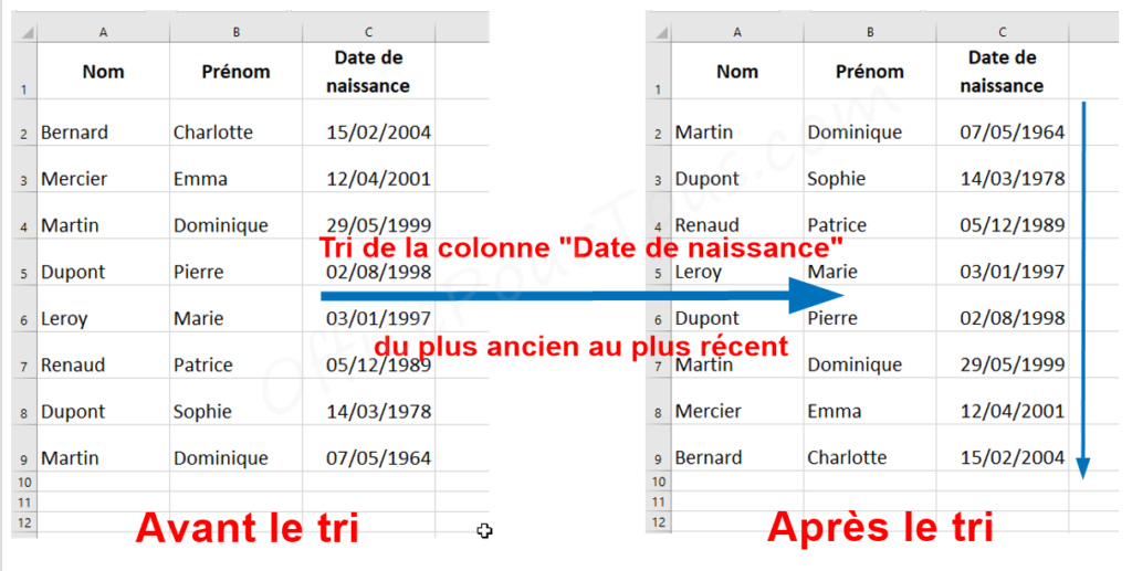 Exemple de tri de dates dans Excel