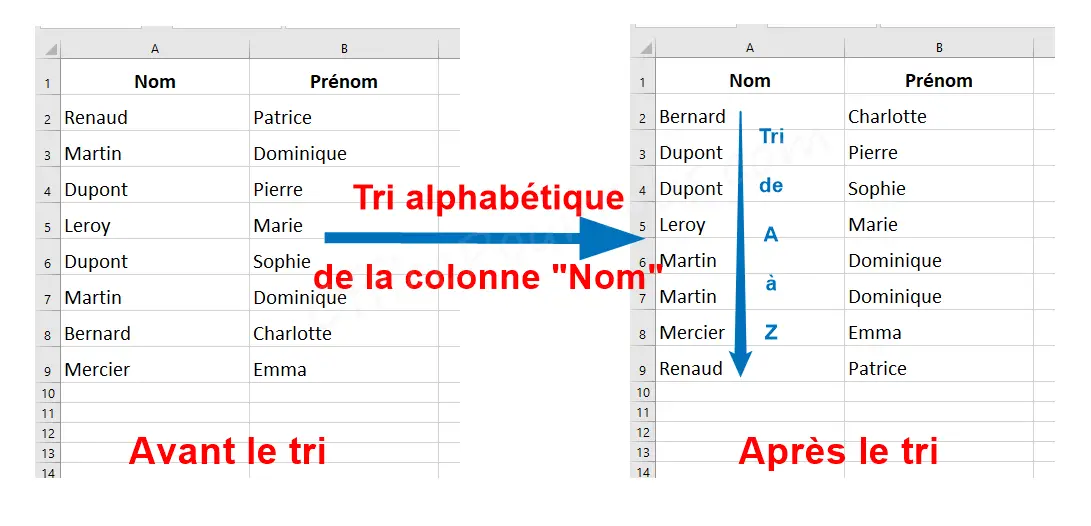 Tri dans Excel : texte, nombres, dates, par couleur ou icône