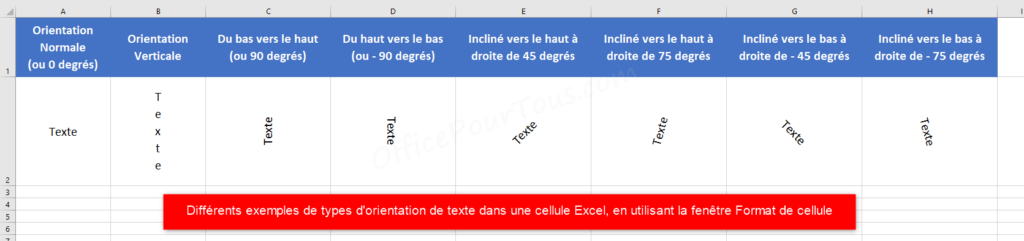 Exemples de types d'orientation de texte dans Excel, appliqués via la fenêtre format de cellule