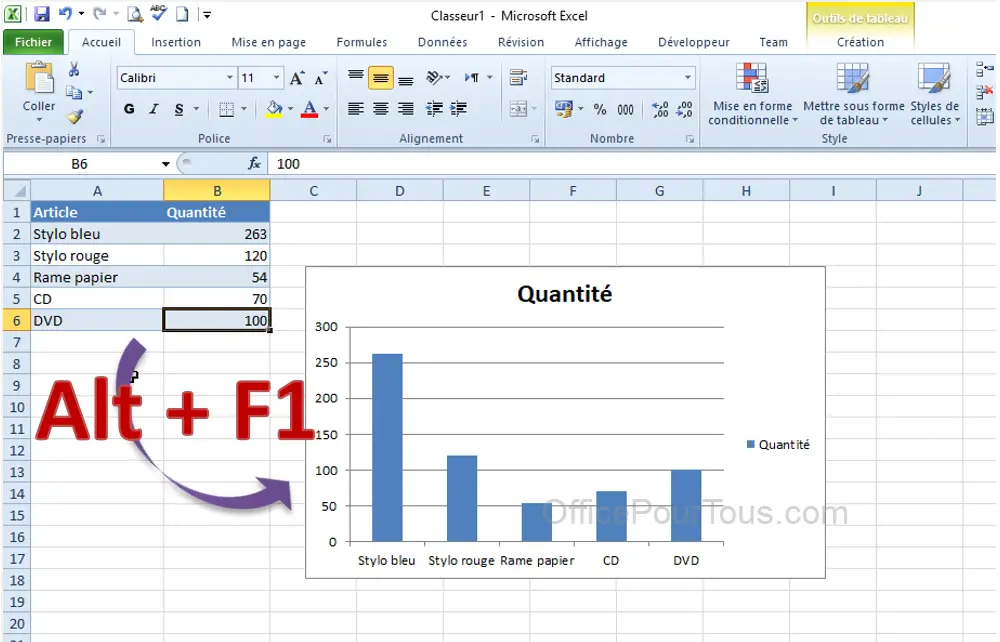 Graphique dans Excel créé par raccourci clavier