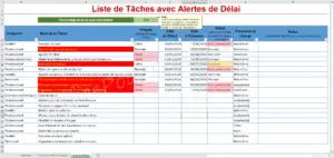 Modèle Excel de liste de tâches avec menus déroulants et alertes de délai