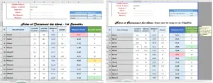 Modèles de notes et classement pour une matière