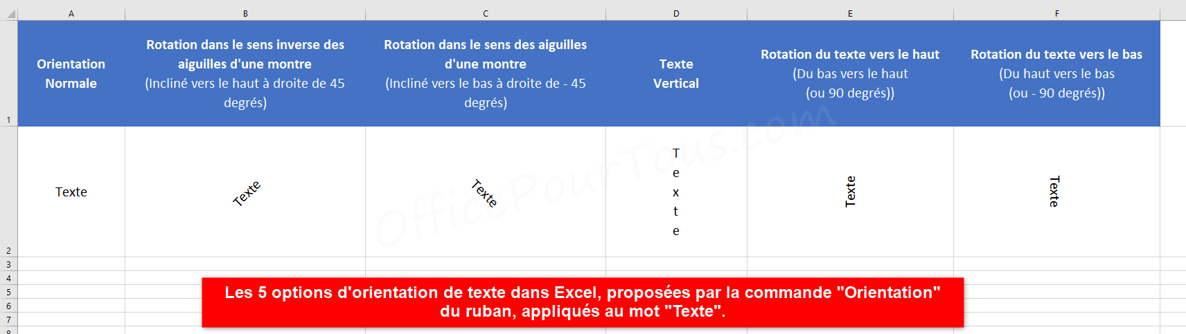 Options d'orientation de texte dans Excel via le ruban