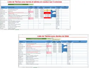 Pack Duo : Listes de Tâches avec Alerte de Délai et Barres d'Achèvement