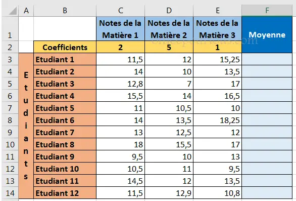 Tableau Excel - Calcul de moyenne avec coefficient