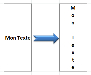 Texte vertical - Excel